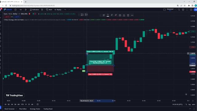 Easiest BUY SELL Trading Indicator - Free Tradingview Indicator