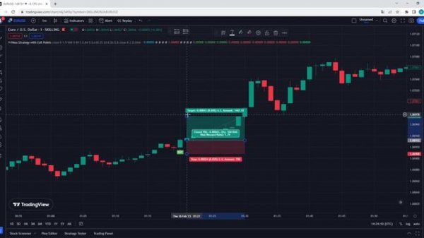 Easiest BUY SELL Trading Indicator - Free Tradingview Indicator