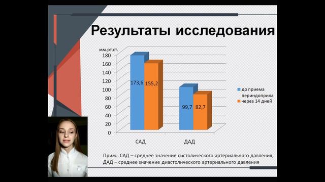 Конгресс молодых учёных 2020. Секция "Терапия". смотреть онлайн