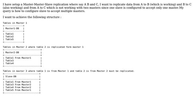 MYSQL Group Replication смотреть онлайн