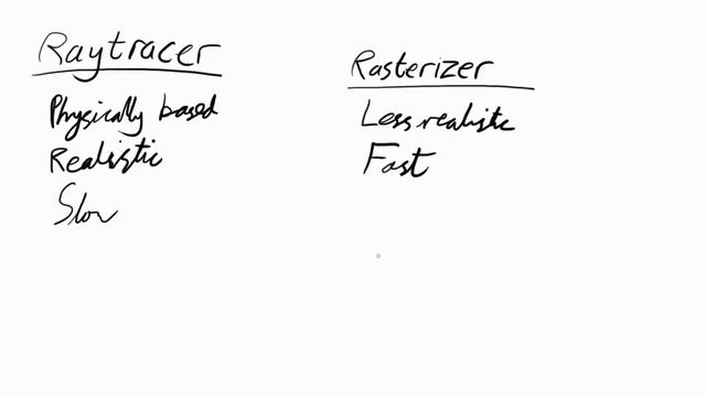 Ray Tracer #1: What is a ray tracer? смотреть онлайн