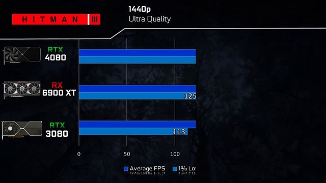 RTX 4080 vs RTX 3080 vs RX 6900 XT | Best GPU to buy in 2023? смотреть онлайн