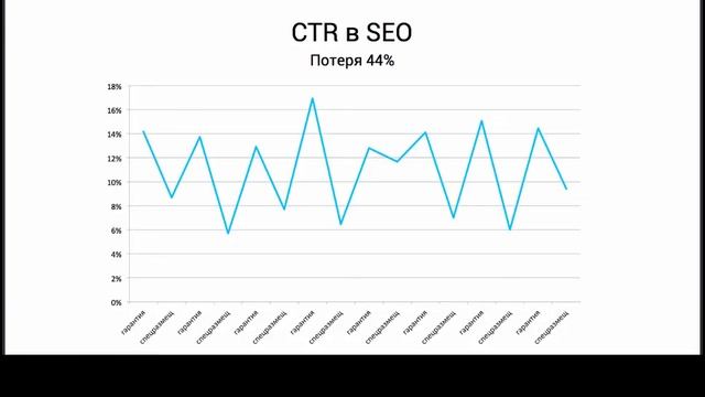 eLama.ru: Управление ставками в Яндекс.Директ в зависимости от позициий вашего сайта в поиске смотреть онлайн