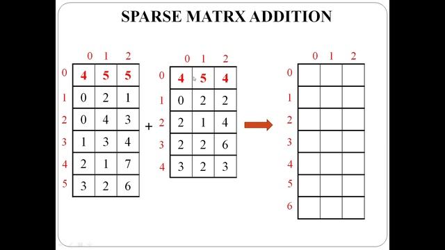 Sparse Matrix Addition: Program смотреть онлайн