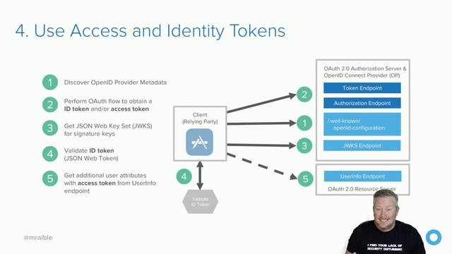 Security Patterns for Microservice Architectures смотреть онлайн