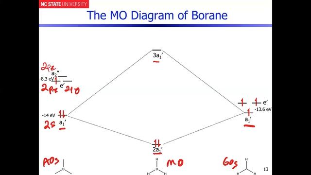 Borane Molecular Orbitals --- Part 5 --- Final MO Diagram смотреть онлайн