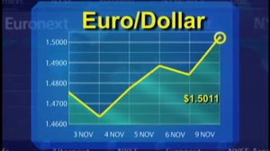 Аналитический обзор рынка FOREX от 11/09