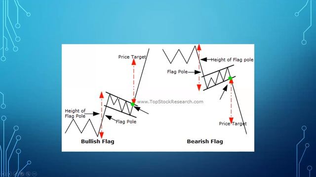 Best explained Candlestick& their patterns+ Support Resistance Free Training on basics of TA Part-1 смотреть онлайн