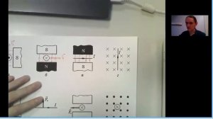 Решение графических задач на силу Ампера