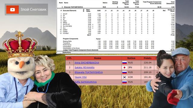 ЭТО БЫЛО СНОГСШИБАТЕЛЬНО! Елизавета Туктамышева. Произвольная - Гран-При Китая 2019 смотреть онлайн