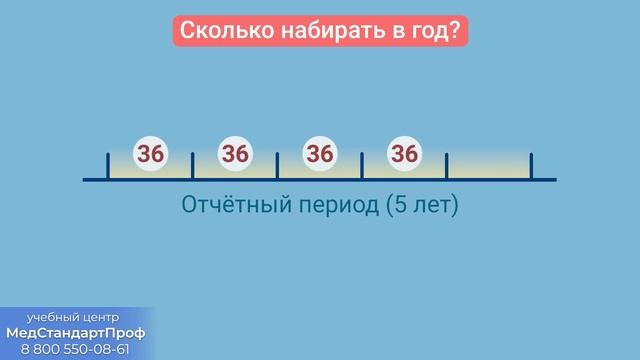Сколько баллов нужно для аккредитации? смотреть онлайн