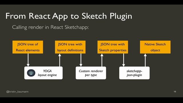 Designing With React - Kristin Baumann смотреть онлайн