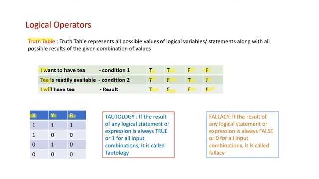 CBSE Class 11 Computer Science, Boolean Logic Chapter3 Topic -1 Boolean Operations смотреть онлайн