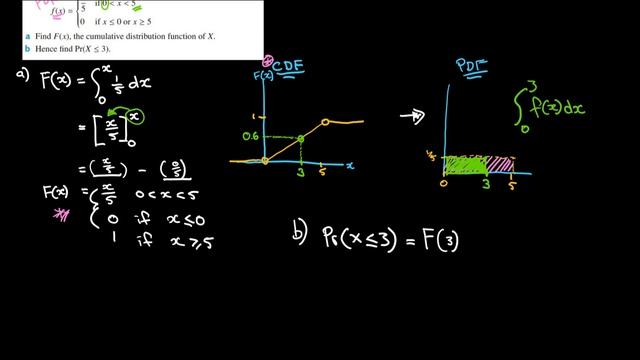 Cumulative Distribution Functions (CDFs) смотреть онлайн