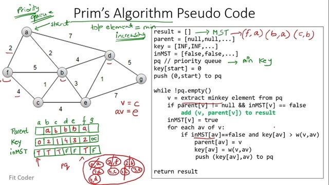 Prim Algorithm | Minimum Spanning Tree | Greedy Algorithm | Graphs смотреть онлайн