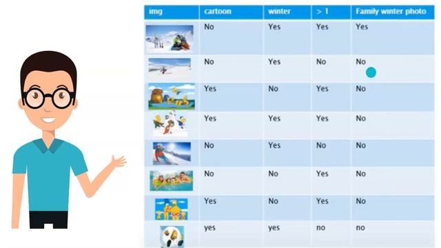 Decision Tree Classification (Theory) in Telugu || Machine Learning in Telugu || Nerchuko смотреть онлайн