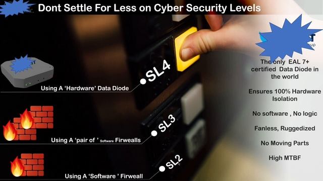 What is Data Diode Technology | Data Diode Use Cases смотреть онлайн