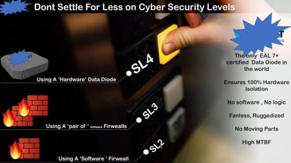 What is Data Diode Technology | Data Diode Use Cases