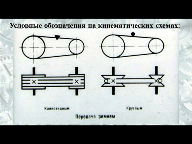 Машины и механизмы. Часть 2. Кинематические схемы. смотреть онлайн