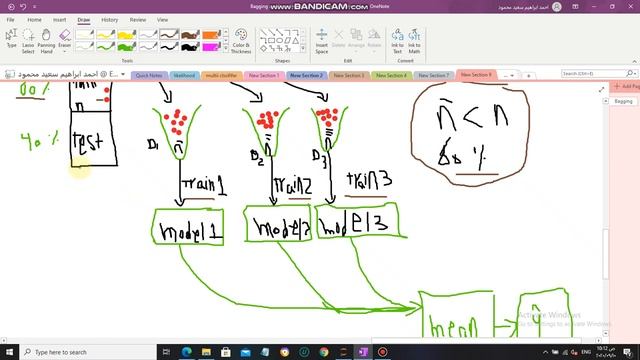 Bagging BootStrap aggregation شرح عربي смотреть онлайн