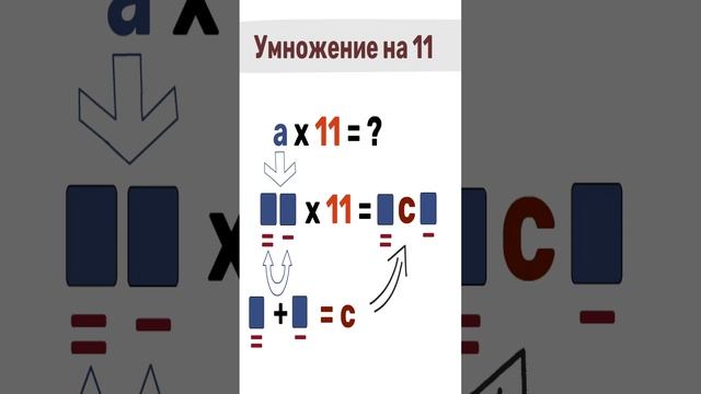 быстрое умножение на 11 смотреть онлайн