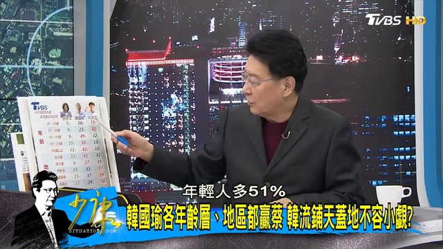 【完整版上集】TVBS民調蔡英文呈現出局態勢 民心是活的也沒救？ 少康戰情室 20190221 смотреть онлайн