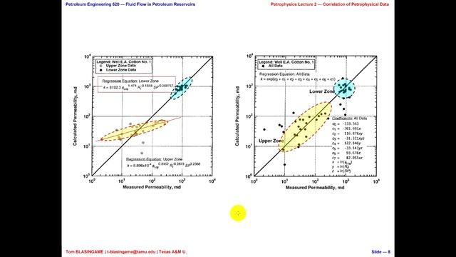 Correlation of permeability Data, Petrophysical Lecture-2 смотреть онлайн