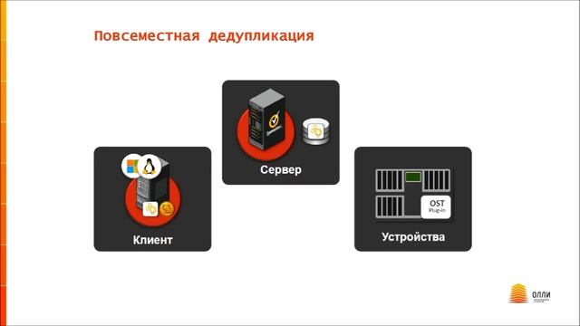 Резервное копирование и восстановление данных подходы и решения смотреть онлайн