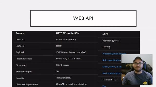 gRPC Tigerhacks смотреть онлайн