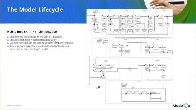 ModelOps, MLOps and Managing Model Risk (Model Risk Masterclass - Part 1) смотреть онлайн