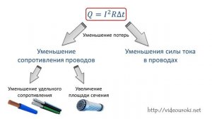 43  05 12 Трансформатор  Передача электрической энергии