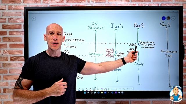 Identify the Right Service Type - AZ-900 Certification Course смотреть онлайн