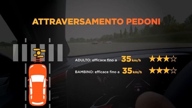 Nuova Opel Mokka (2022): la Pagella e tutti I dati rilevati da Quattroruote смотреть онлайн