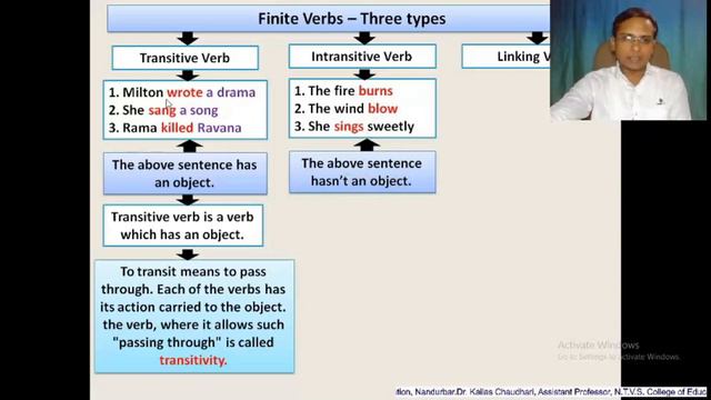 Verb and Types of Verb-Module-4- By Dr. Kailas Chaudhari смотреть онлайн