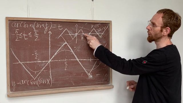 Графики функций y=arcsin(sinx) и y=arctg(tgx)| Обратные тригонометрические функции | Лекция 8 смотреть онлайн