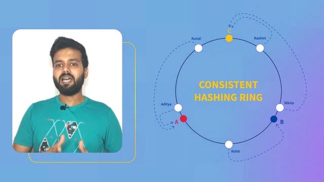 Consistent Hashing Explained in Detail | System Design Fundamentals Tutorial 2023 смотреть онлайн