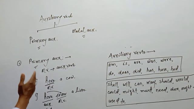 Auxiliary Verbs in English Grammar | Primary Auxiliary Verbs | Modal Auxiliary Verbs #auxiliary смотреть онлайн