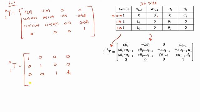 Creating Transformation Matrices From DH Tables | Robotics (Direct Kinematics III) смотреть онлайн