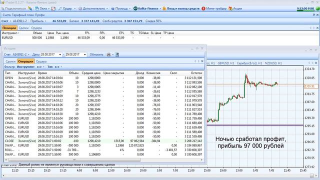 iTrader 8: прибыль 270 000 рублей за день смотреть онлайн