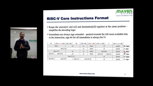 Learn RISC-V RV32I Instruction Set Formats in less than 7 mins | Maven Silicon смотреть онлайн