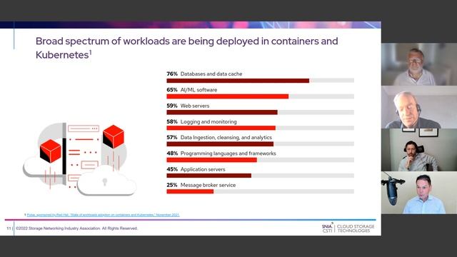 Kubernetes Is Everywhere What About Cloud Native Storage смотреть онлайн