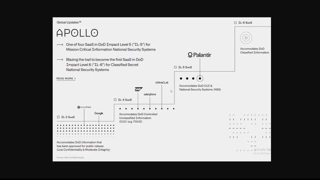 Palantir открывает рынок на $16.000.000.000.000! Акции получают дополнительную поддержку смотреть онлайн