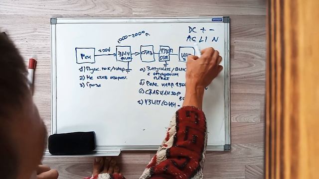 Как правильно заряжать аккумуляторы от генератора на солнечной станции