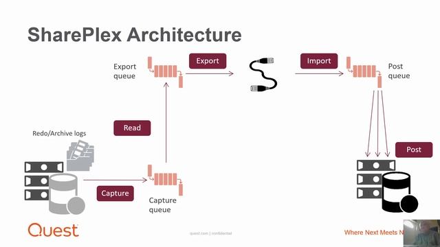 HA DR in Oracle Standard Edition 19c смотреть онлайн