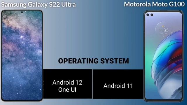 Samsung Galaxy S22 Ultra vs Motorola Moto G100 Fast Comparison смотреть онлайн