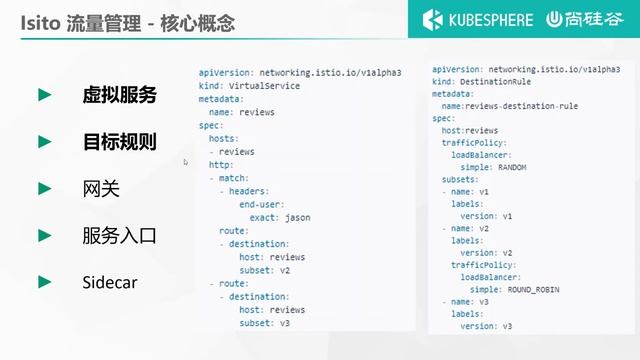 42、Service Mesh Istio 核心概念解读 смотреть онлайн