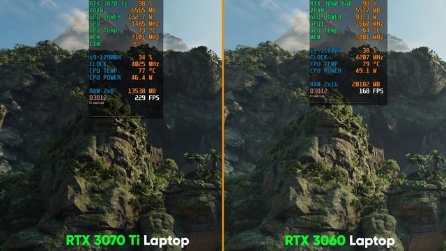 RTX 3070 Ti Laptop vs RTX 3060 Laptop | Shadow of The Tomb Raider Benchmark FPS Test смотреть онлайн