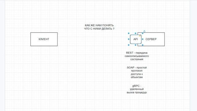 Что такое API / Урок 25 / Тестировщик с нуля смотреть онлайн