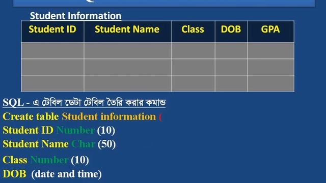 1 Class SQL смотреть онлайн