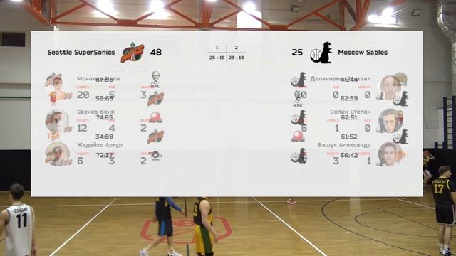 Seattle SuperSonics vs Moscow Sables смотреть онлайн